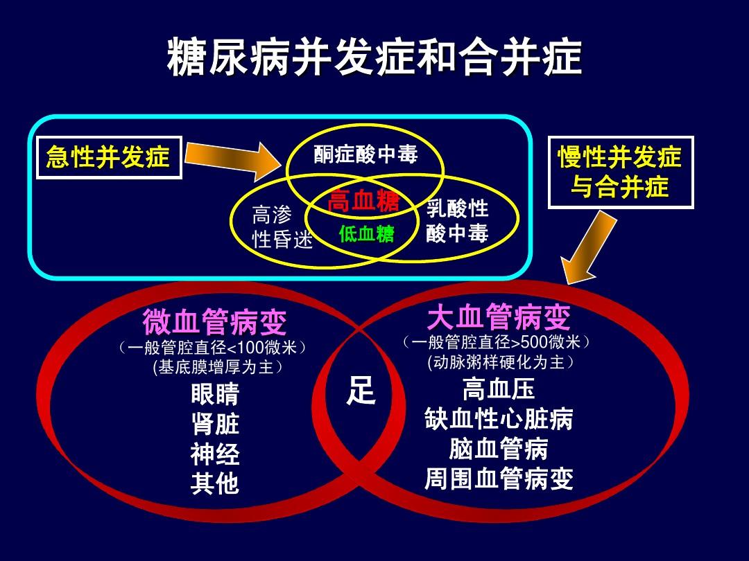 健康过冬