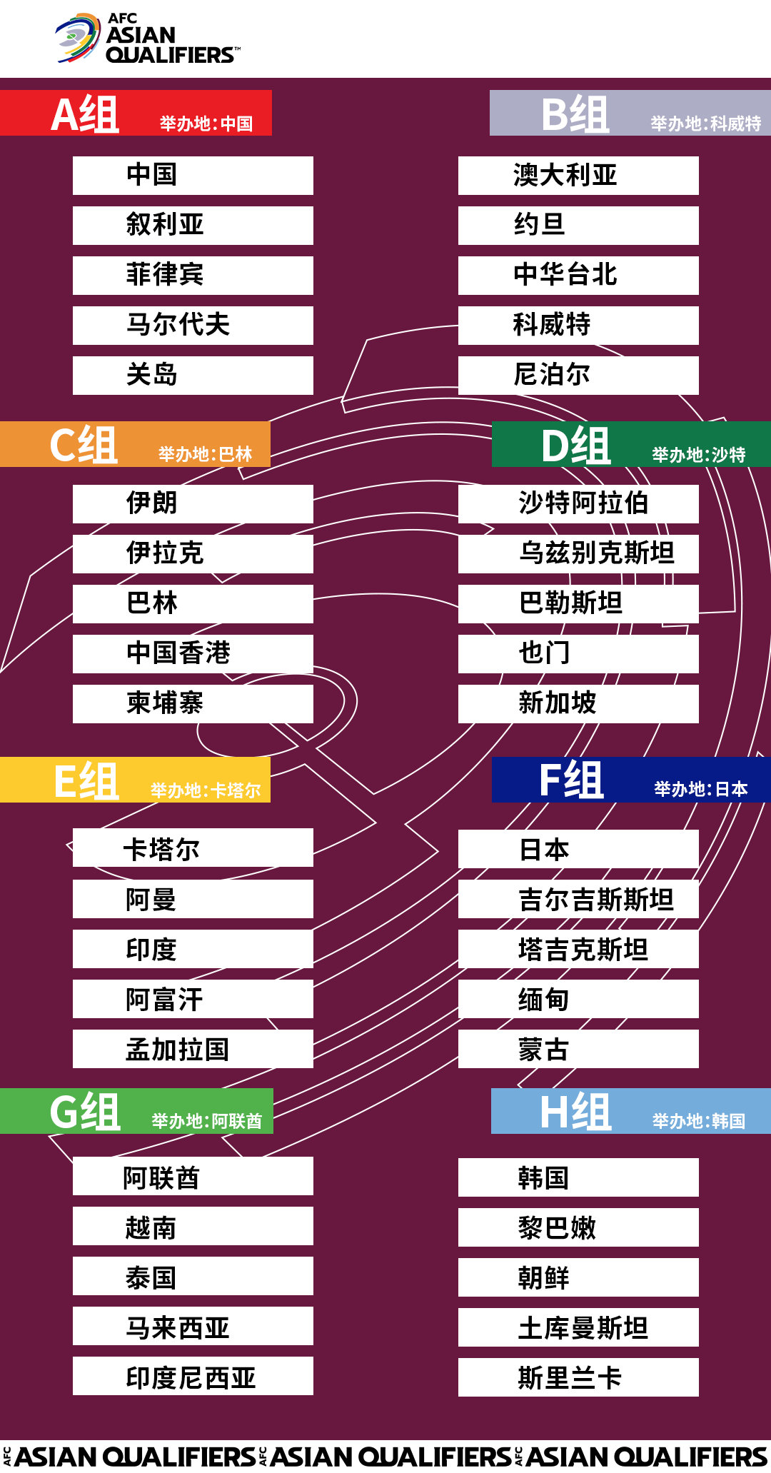 世亚洲区赛程表