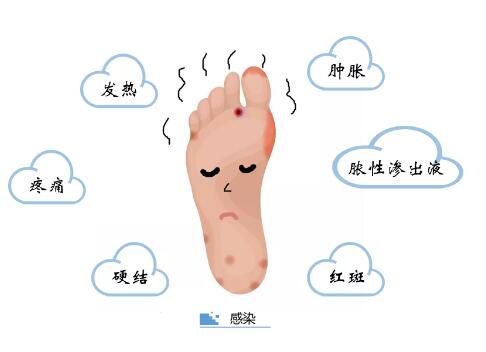 血糖