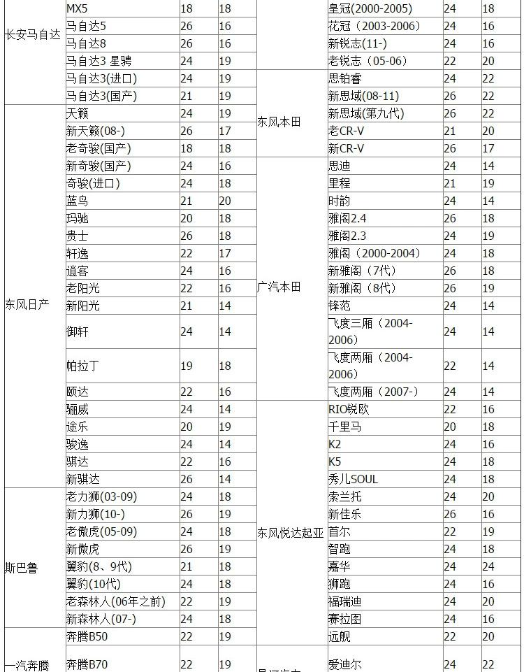 插电混动SUV无补能行驶最远距离