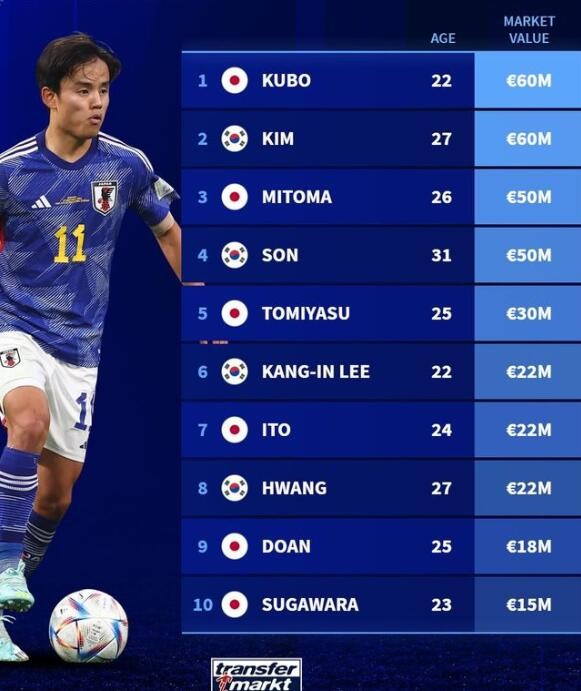久保健英傲视群雄