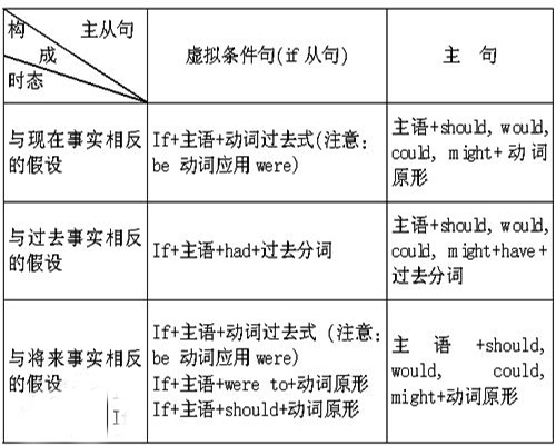 生存率