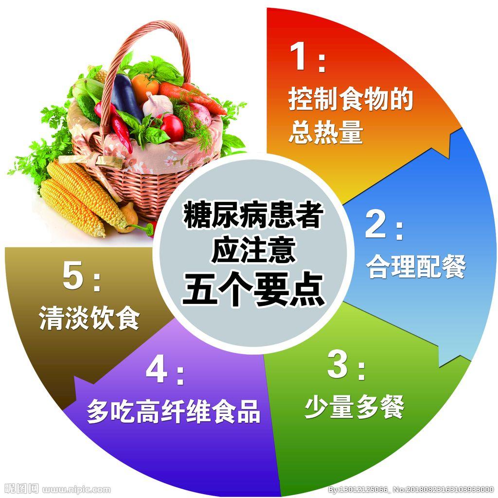 糖尿病管理的宝贵资源