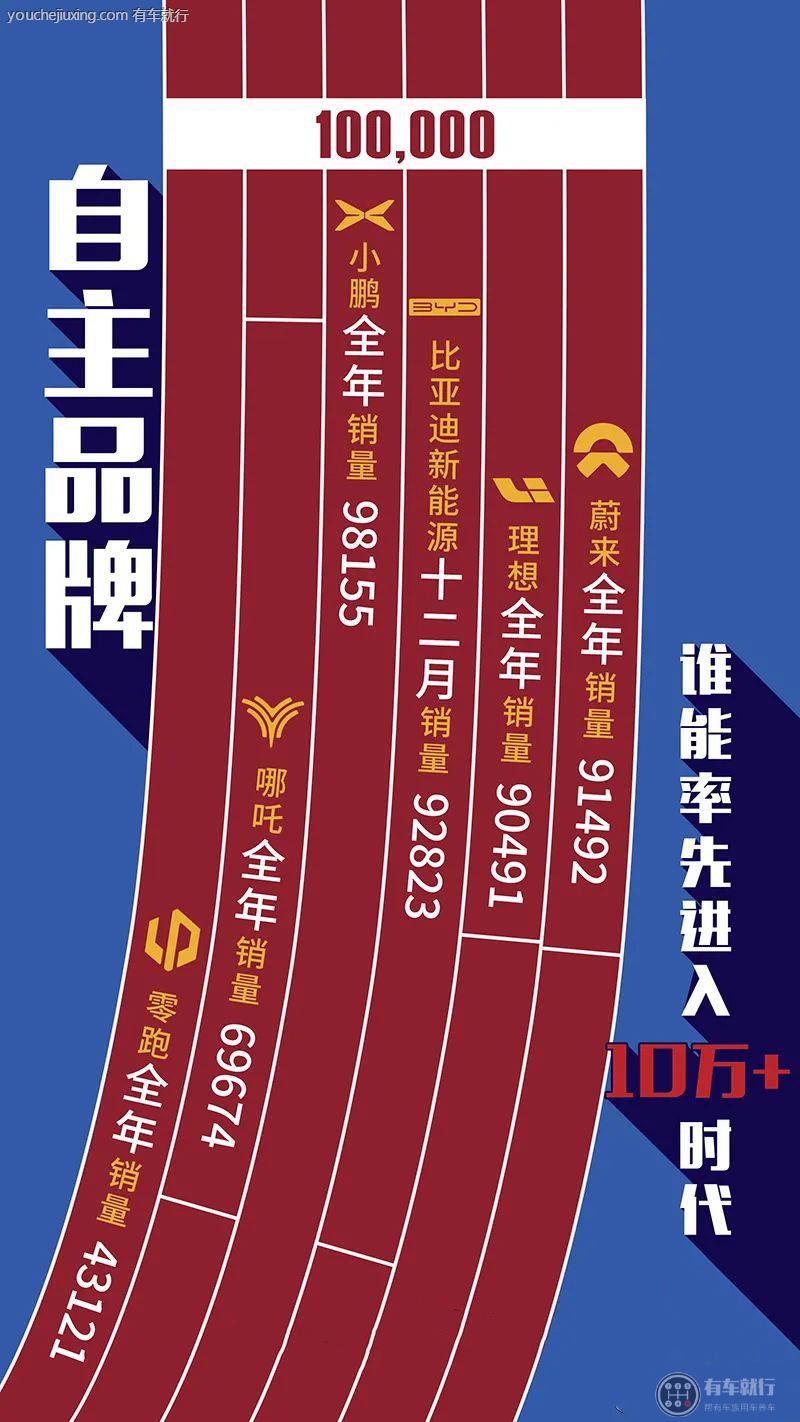 哪吒汽车的故事 戏剧性剧本的现实重演 (哪吒汽车的故障灯图解)