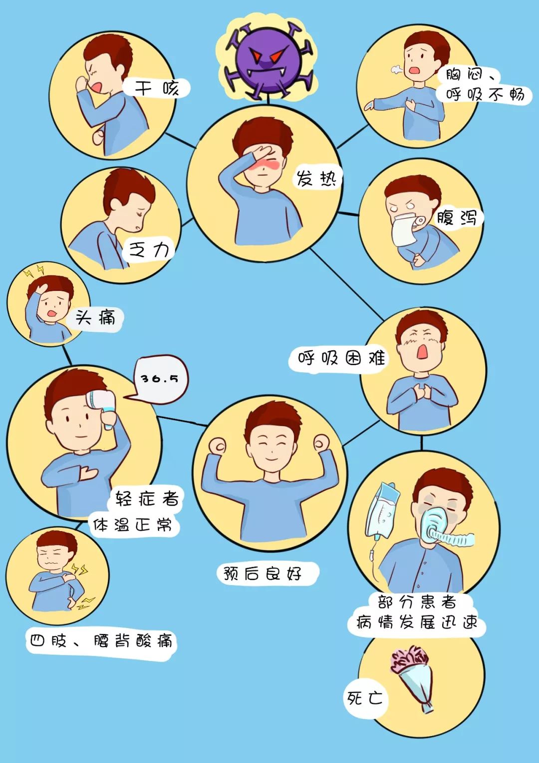 科学
