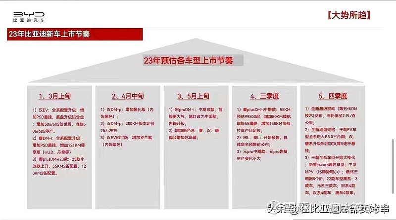 推动数字化转型新高度