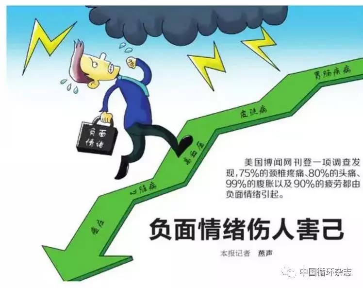 温差