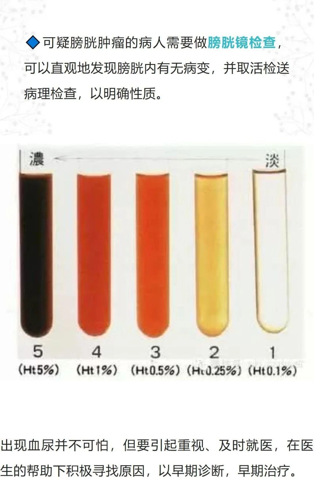 医学