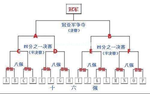 广东东