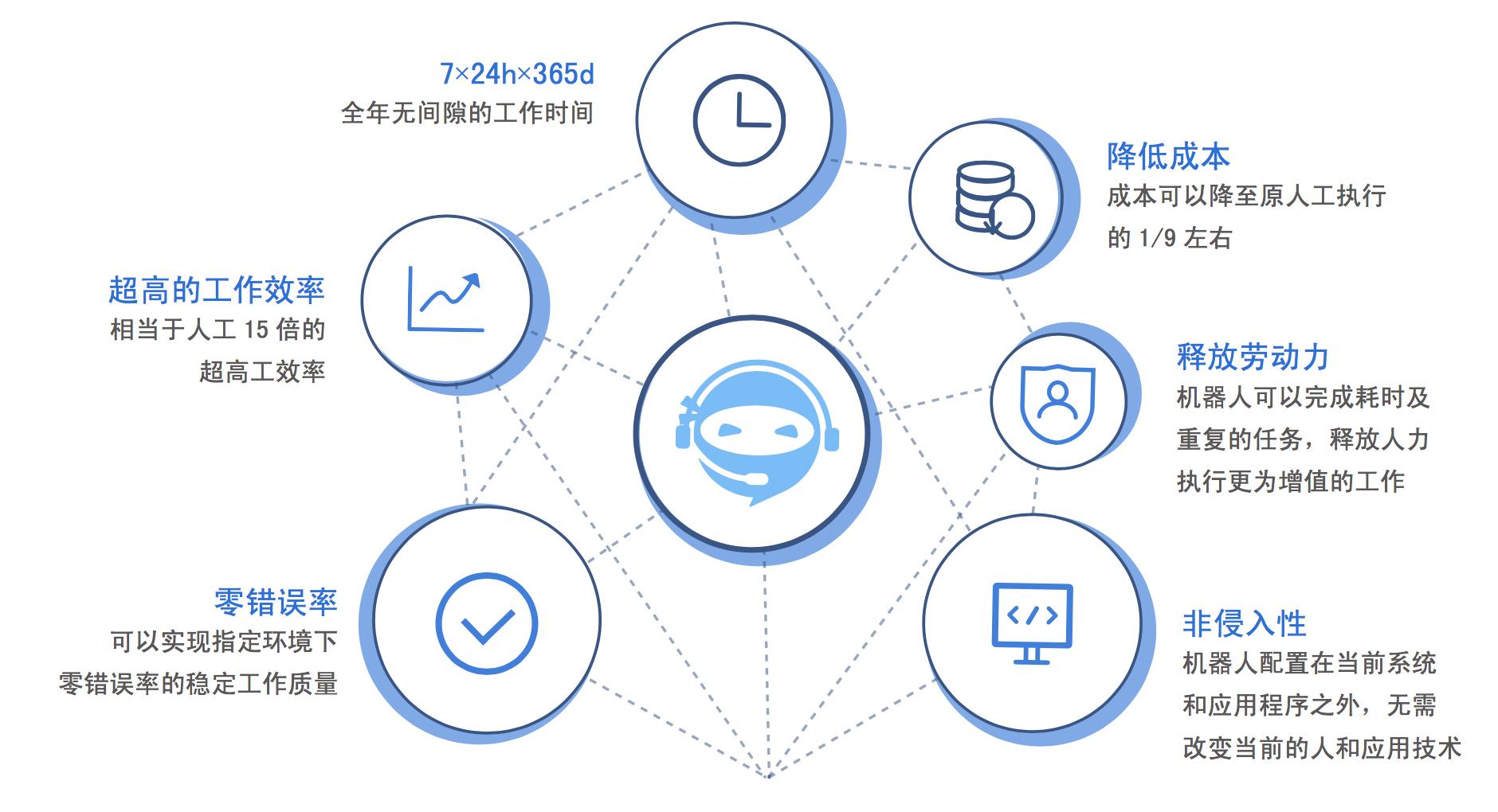理解其起源