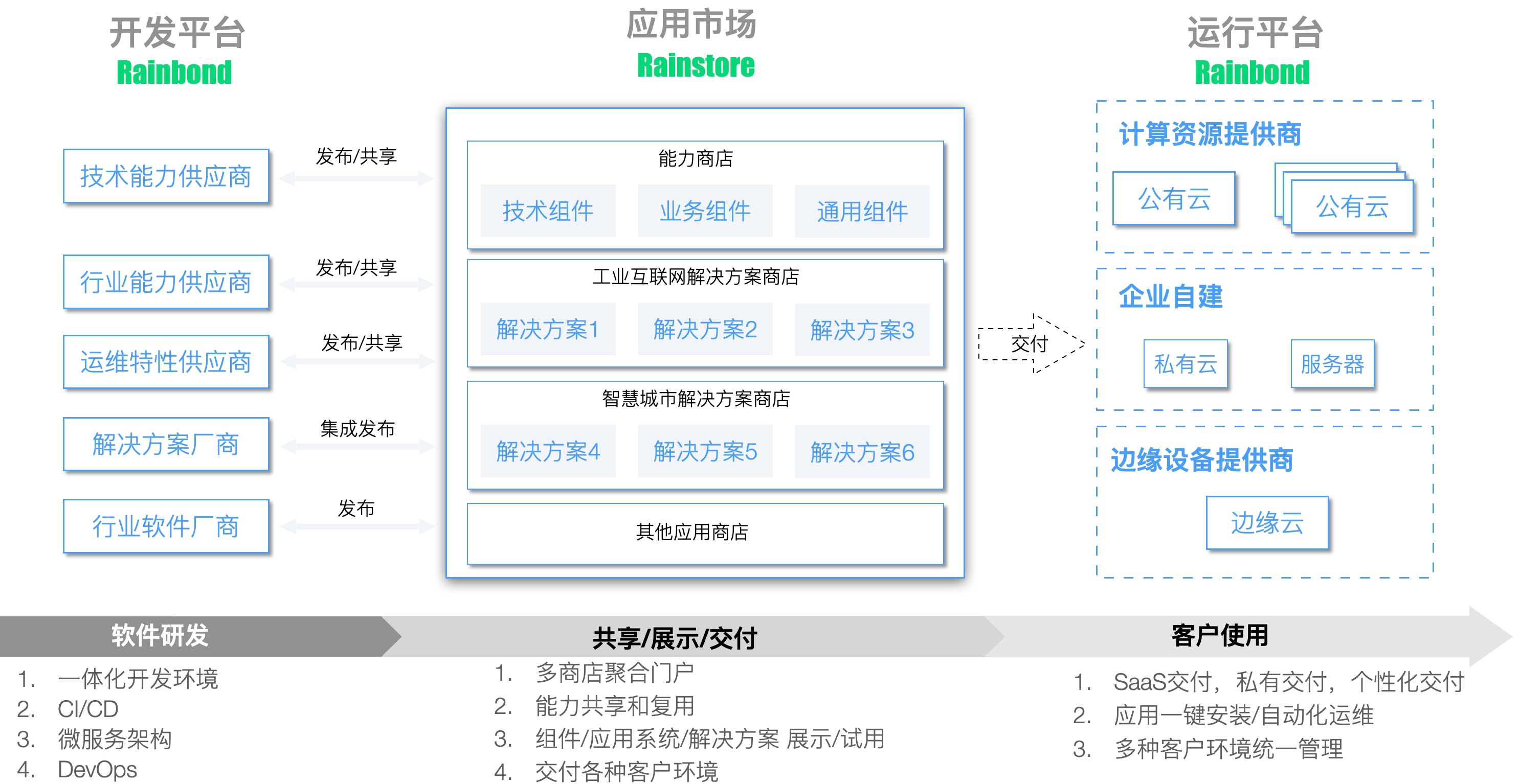斯托克斯