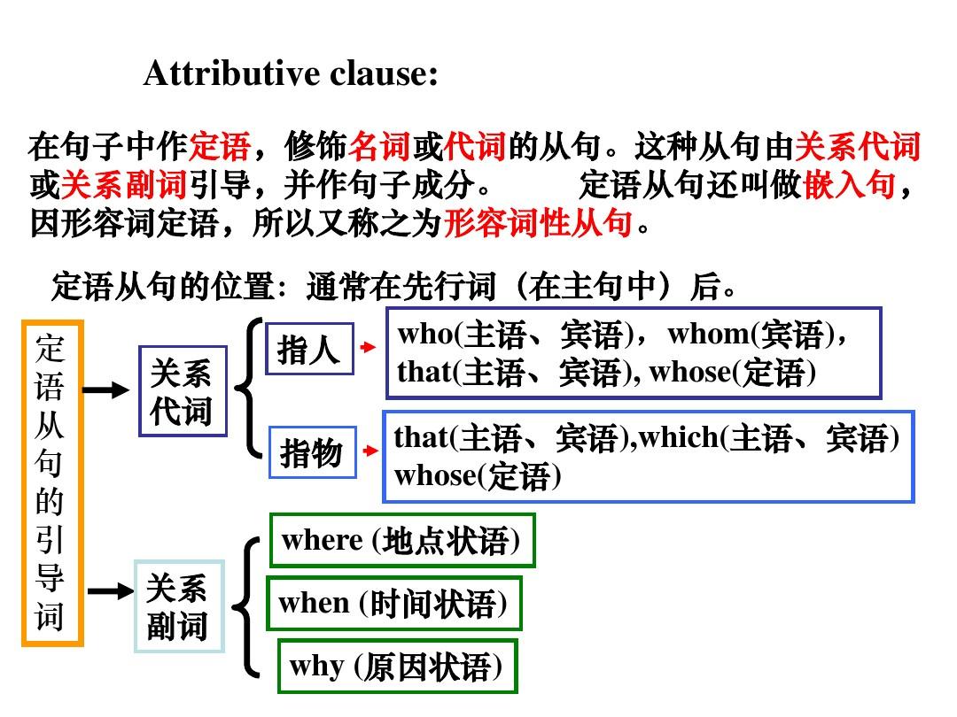 以及从 如何使用微分几何证明斯托克斯定律 张朝阳的物理课 中推导应力张量的粘滞阻力 (如何使?)