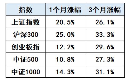 公司