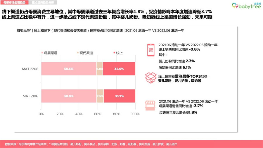用户