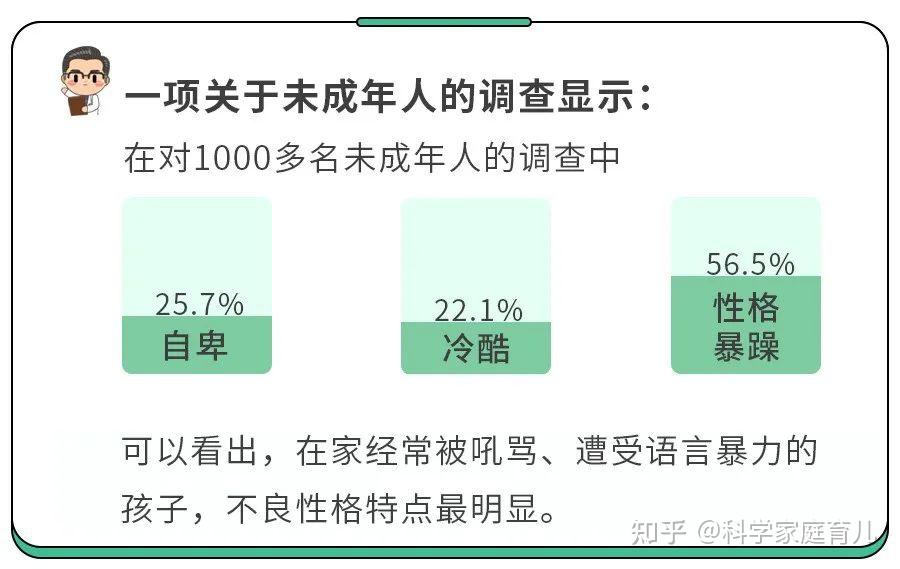 吼孩子会对大人不好吗