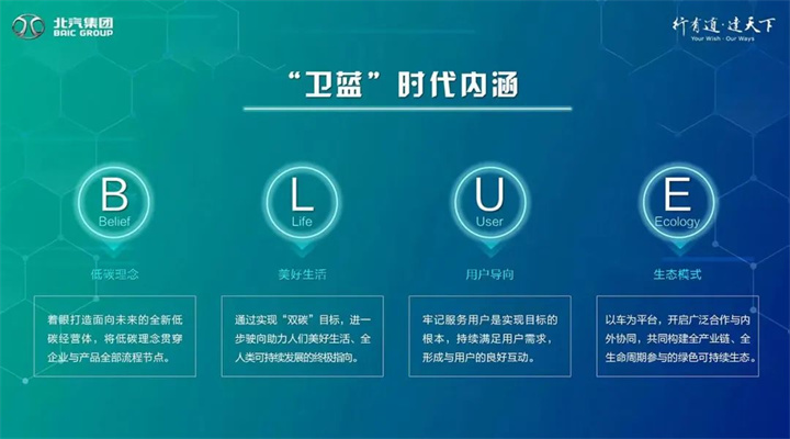 北汽彭建华