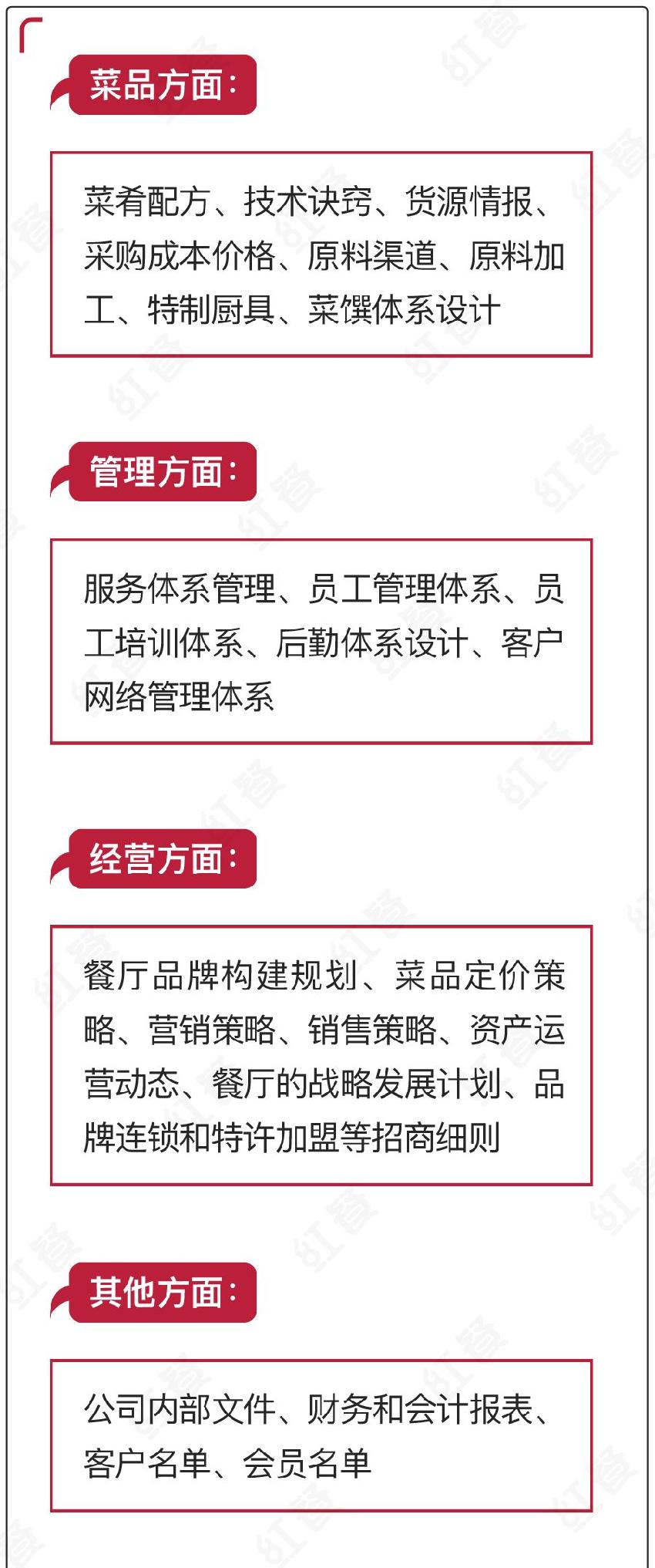 水平