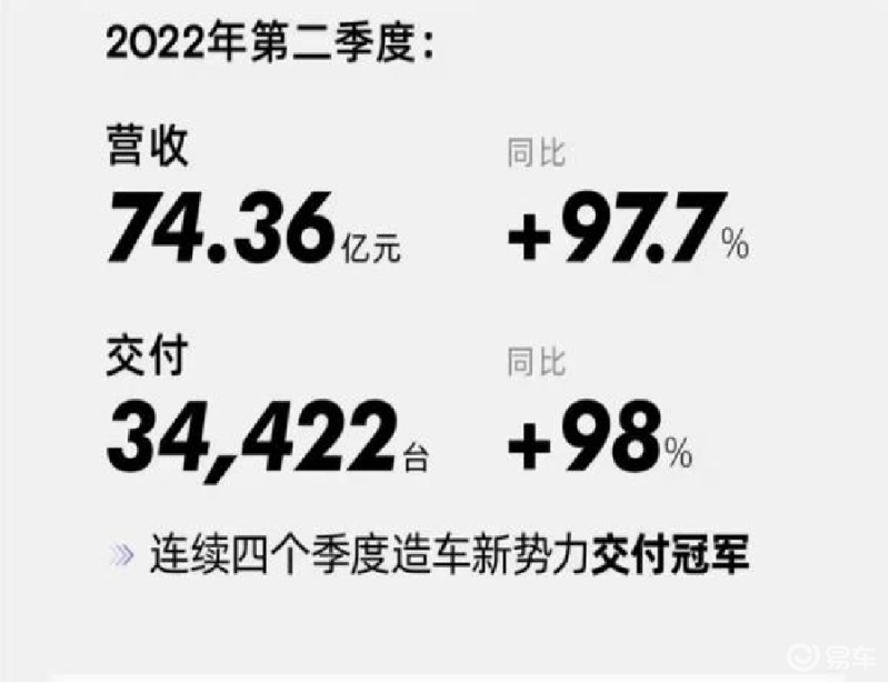 小鹏悄然提价