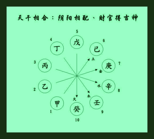 经济负担