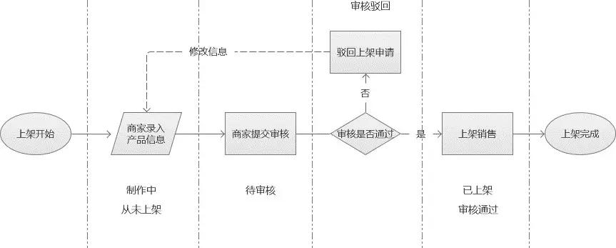 成功