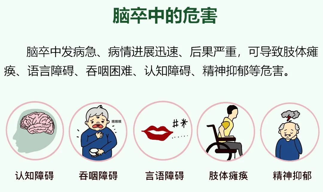 症状