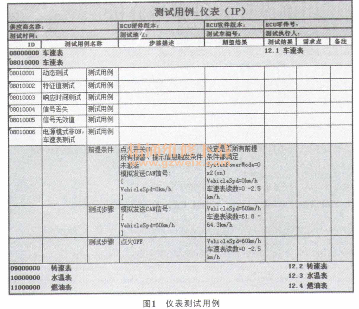 关键功能因测试问题而关闭