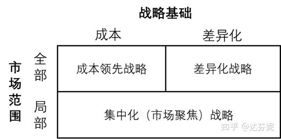 技术