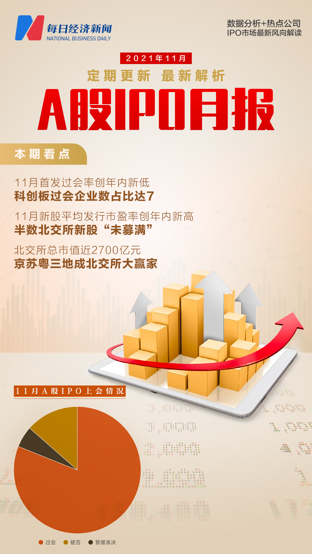 12月上市压轴之战