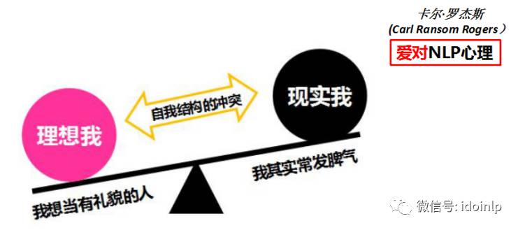 理想与现实的辩证关系是什么