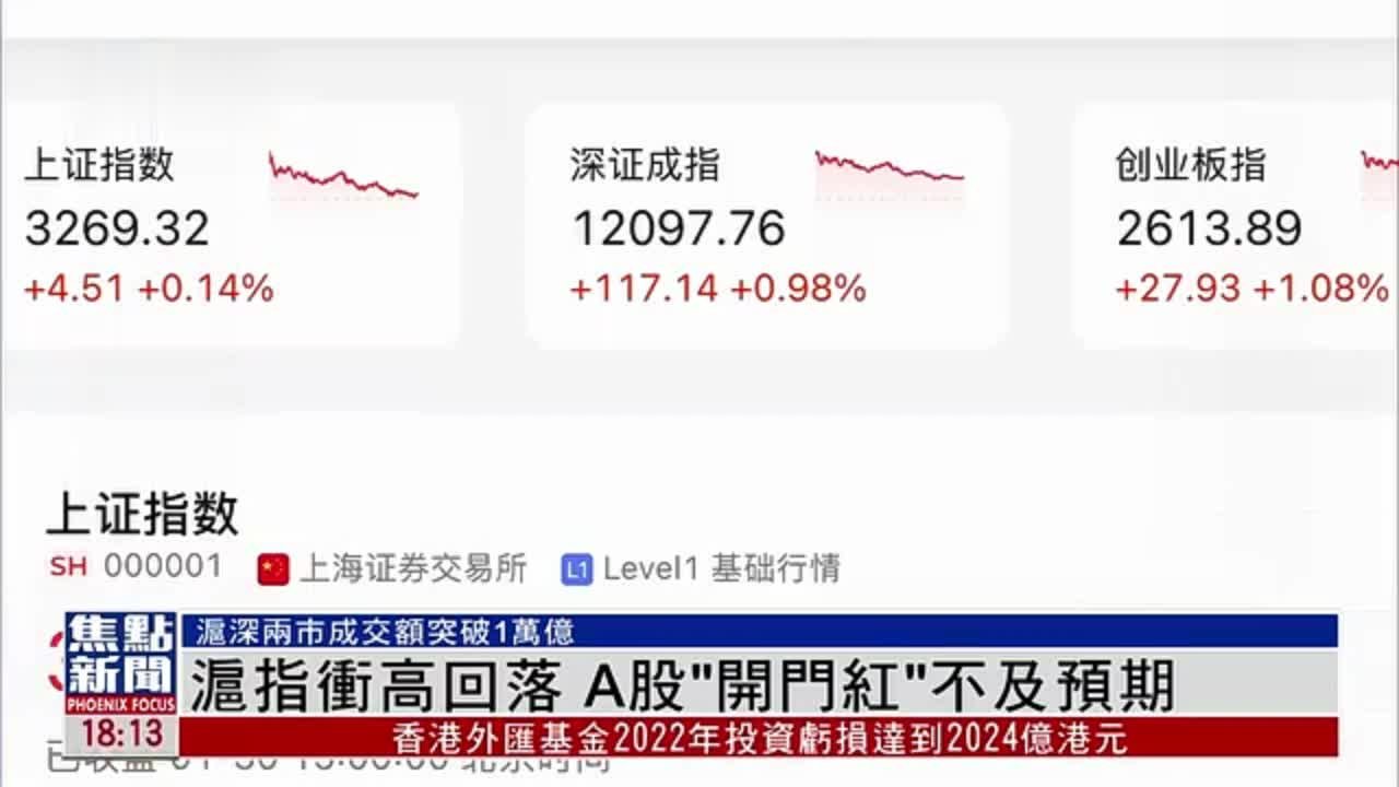 增量资金