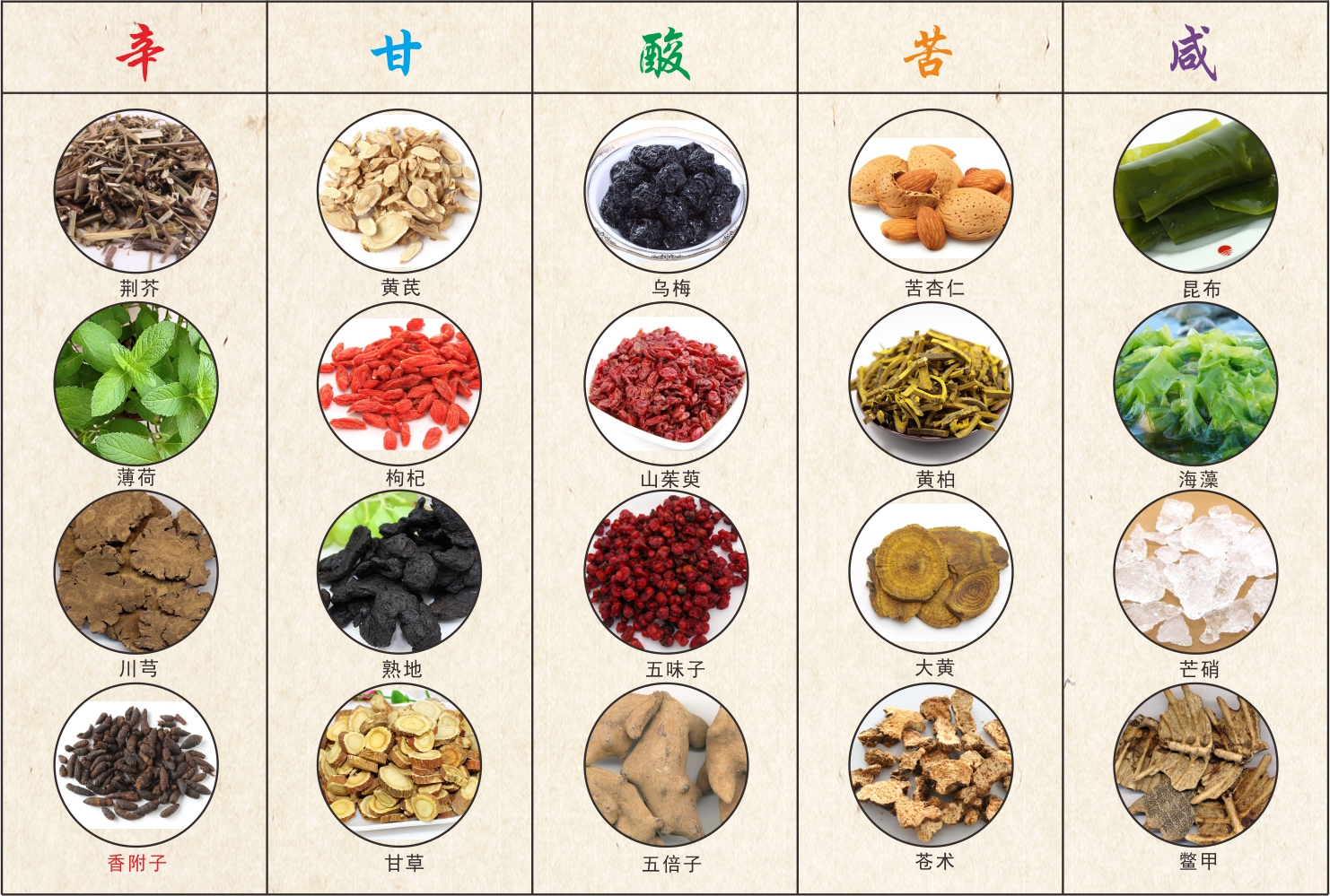 乳制品