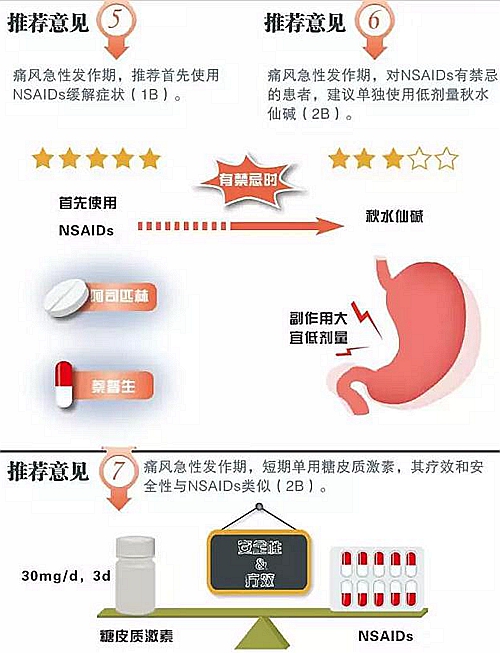 医生解读痛风背后的秘密 血尿酸不高 痛风还能确诊 (痛风专家解答)