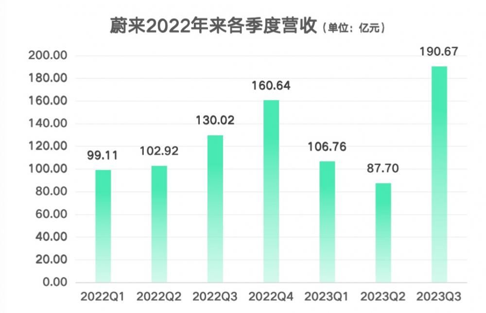 消费者