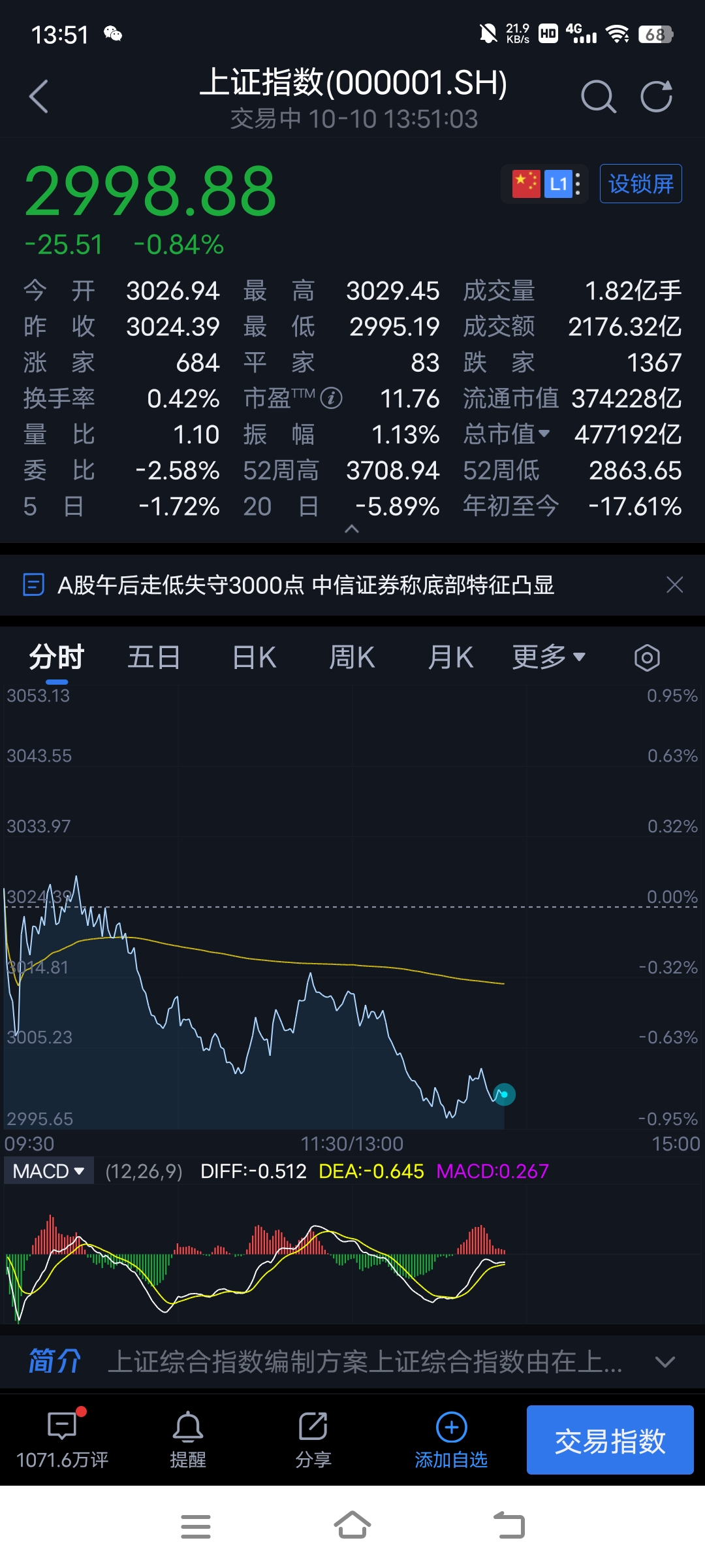 销量全面崩盘的股票