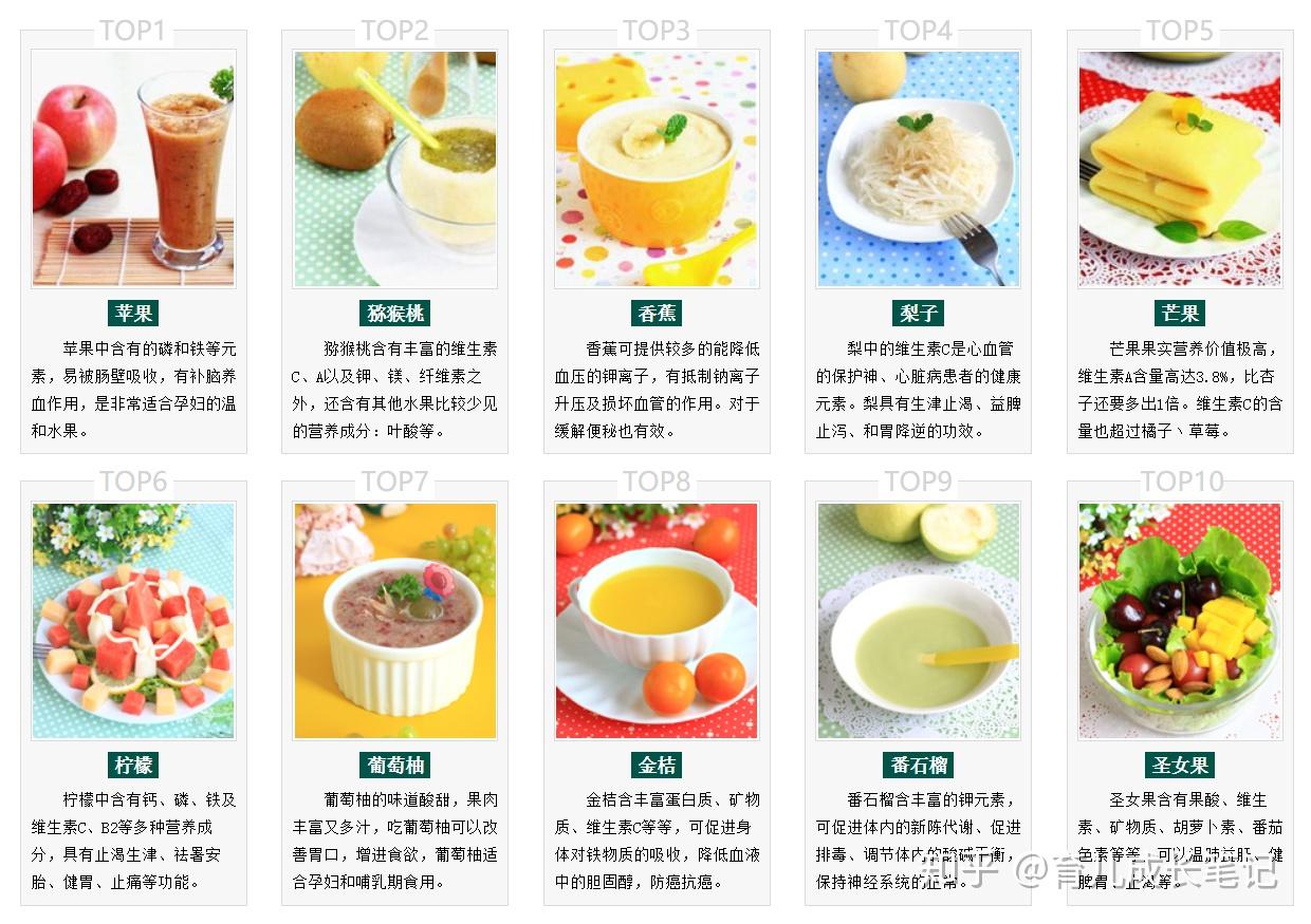 哪些不宜与牛奶一起吃