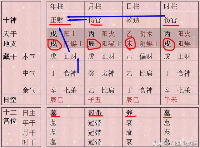 四个旺财什么意思