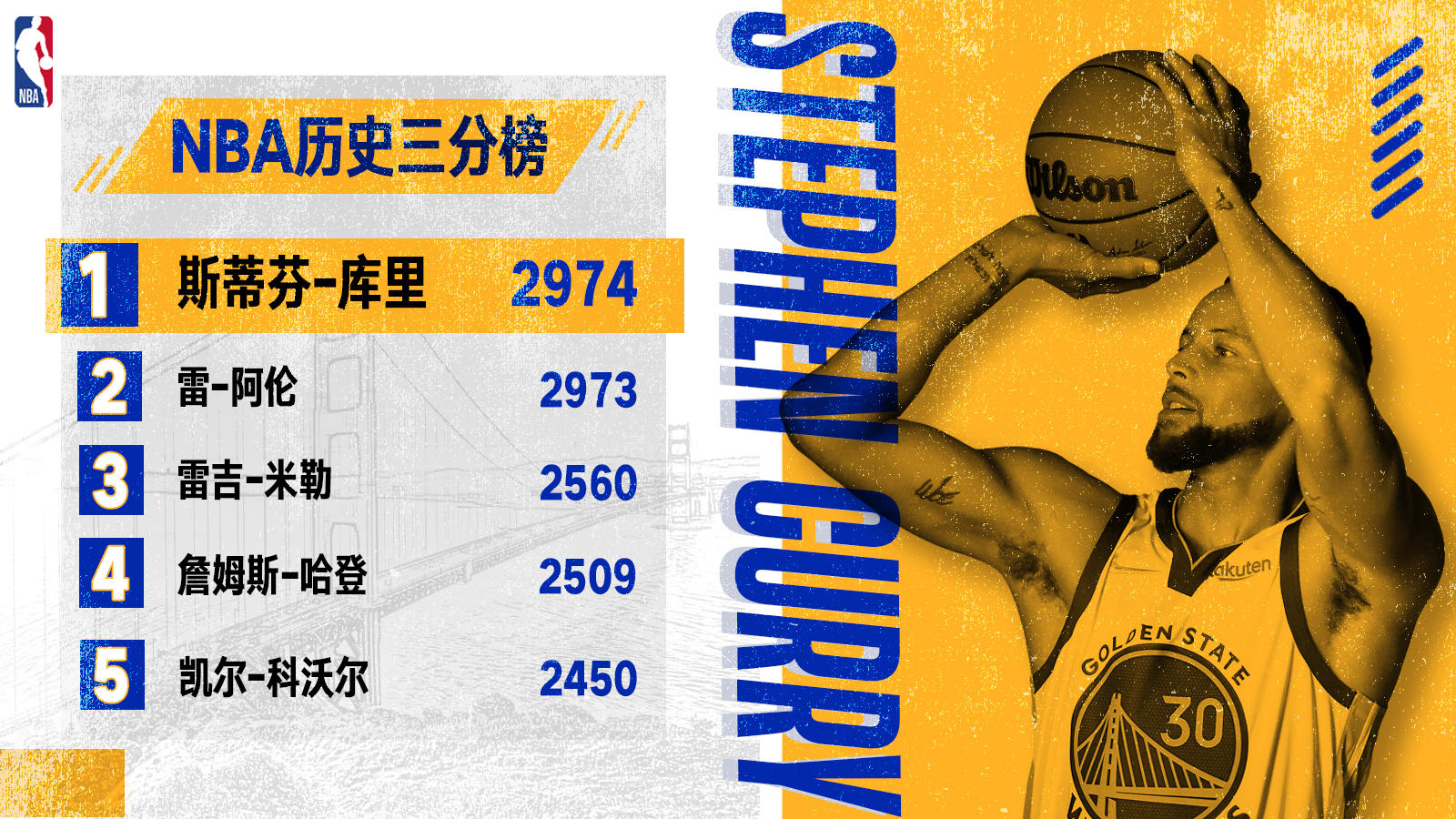 破鲁尼神纪录