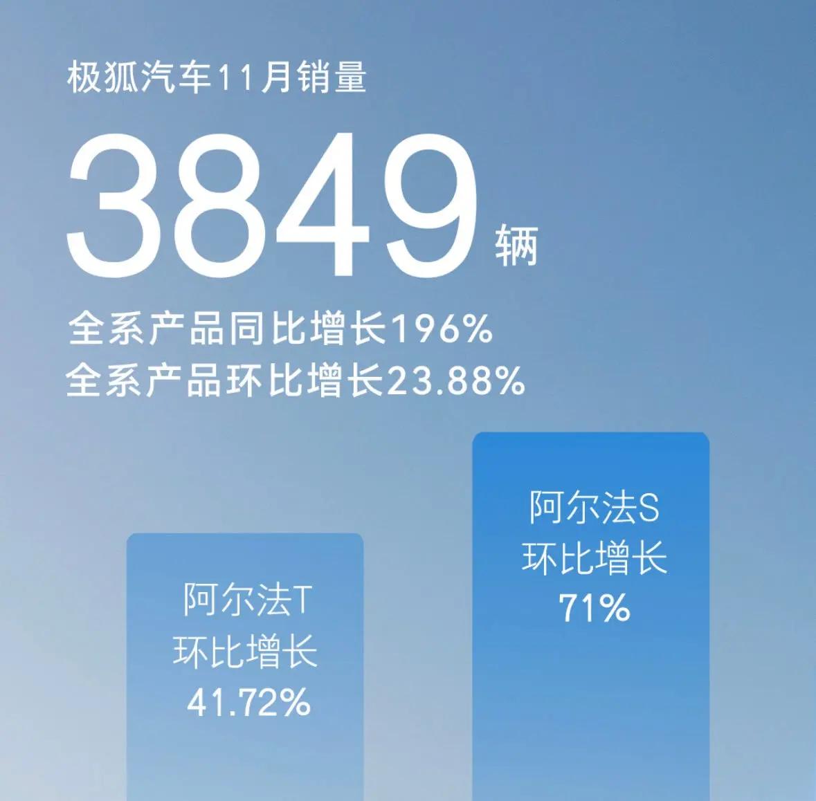 11月榜