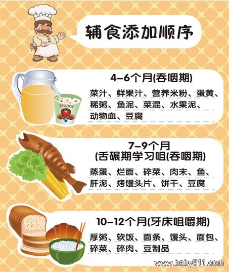 婴儿添加时间表及食谱