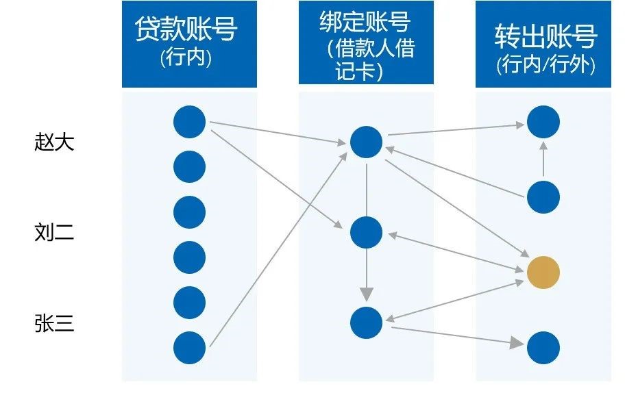 本金