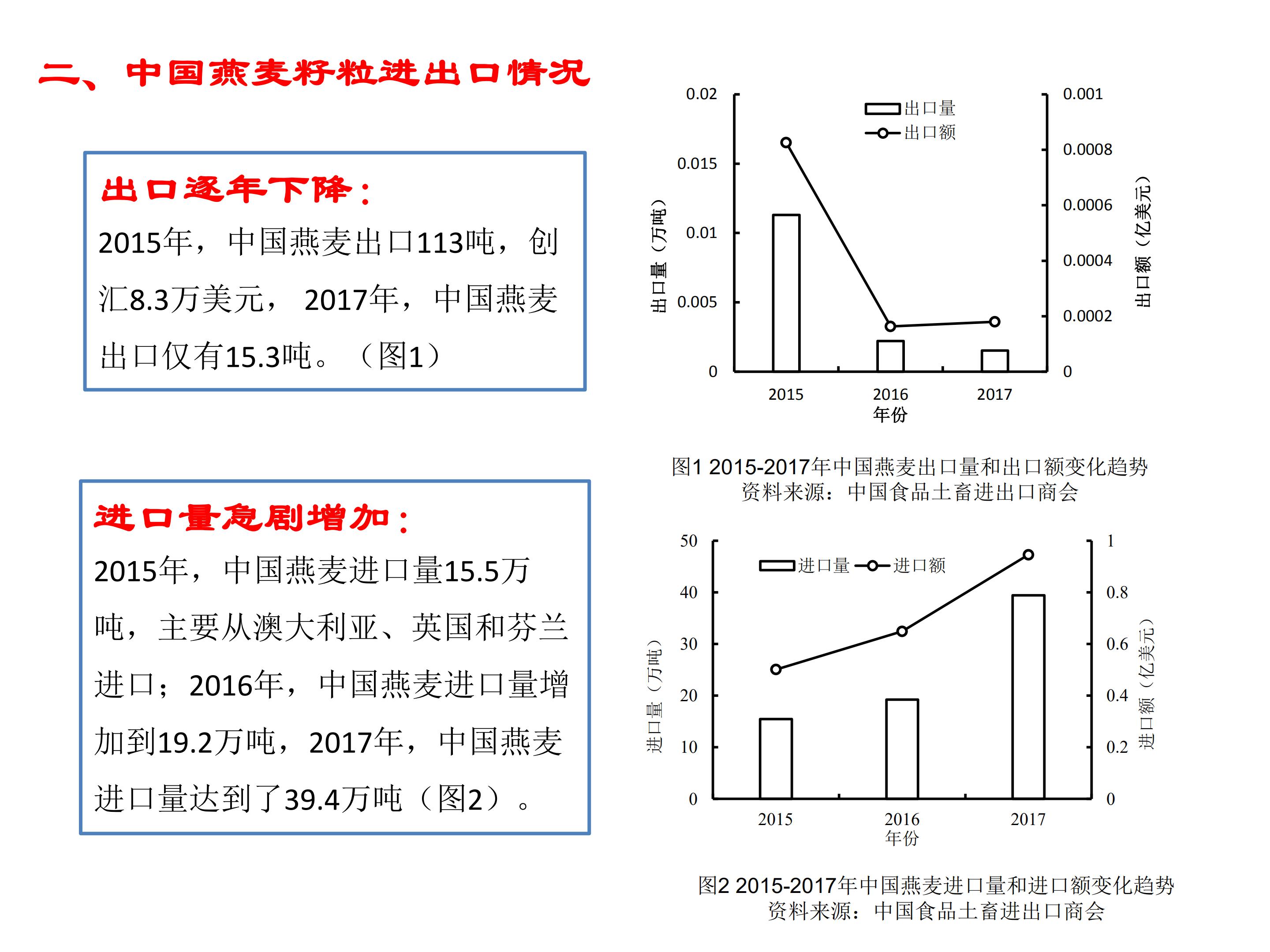 燕麦排名第二 首位深受大众喜爱 揭秘四种上榜垃圾食品 (燕麦的排名)