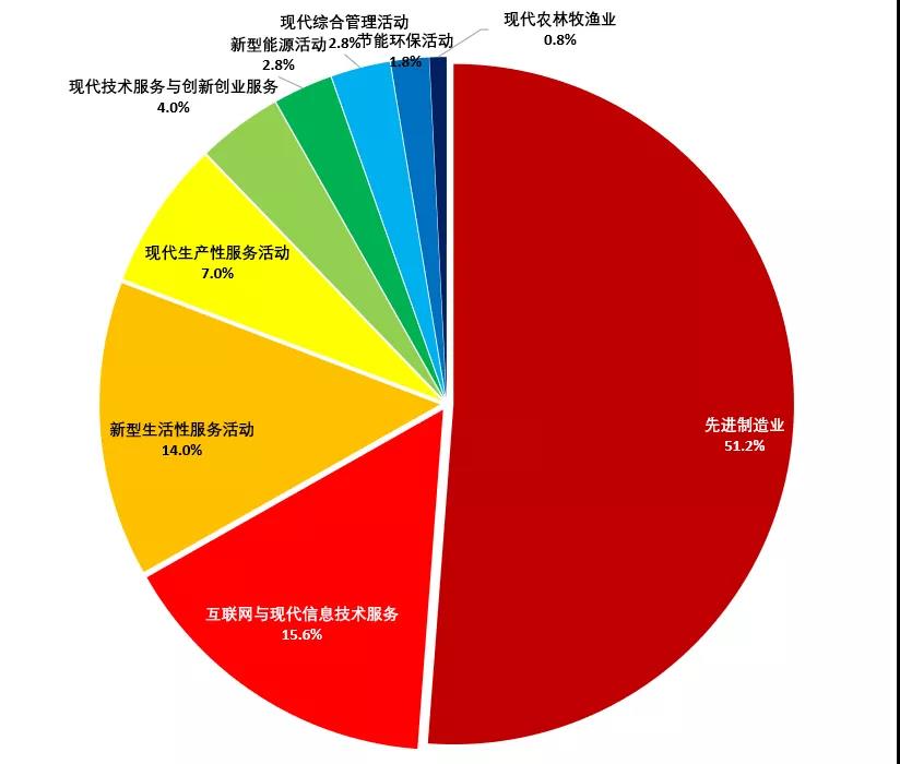 Y强势来袭