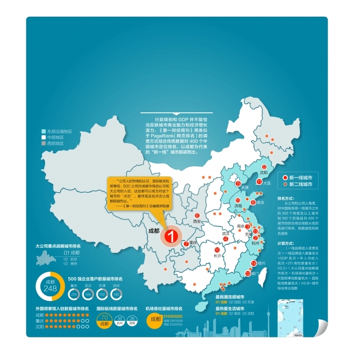 城市中产家庭的标准是什么