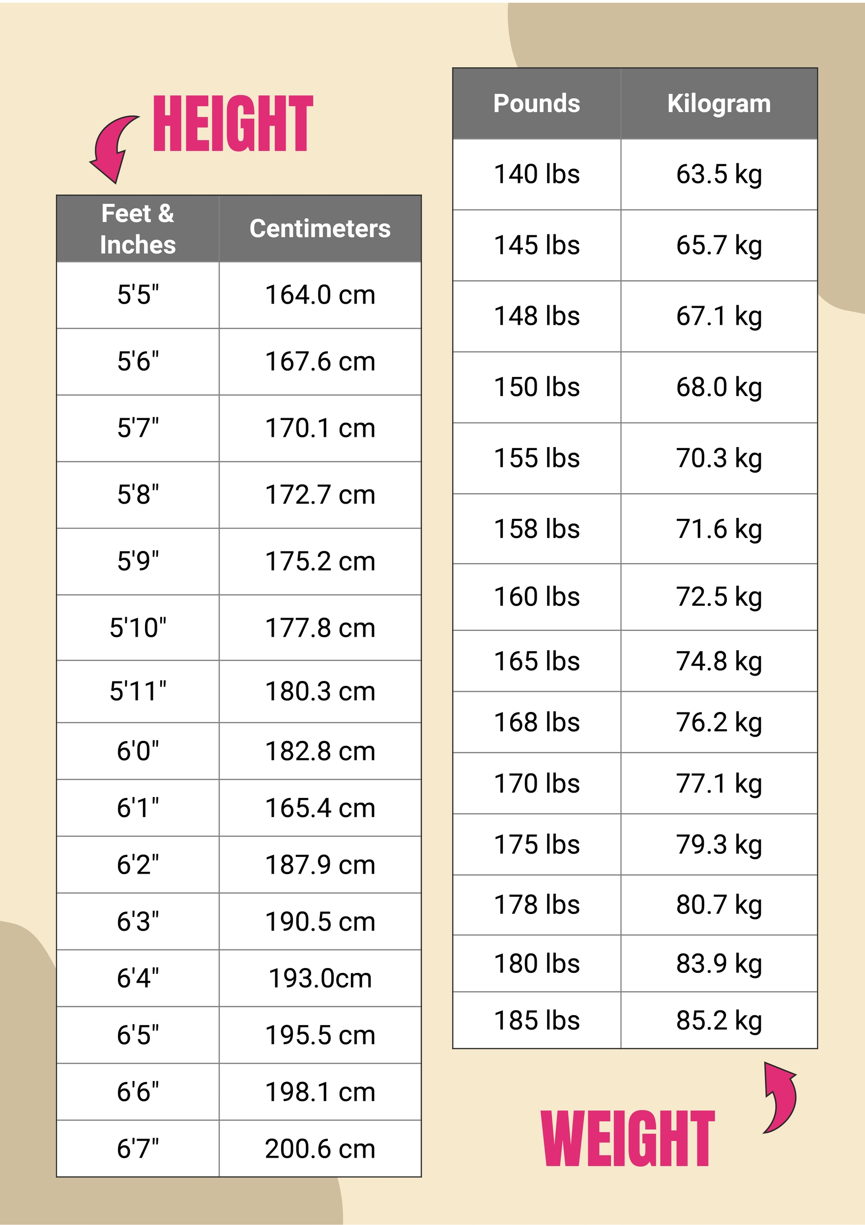 weight