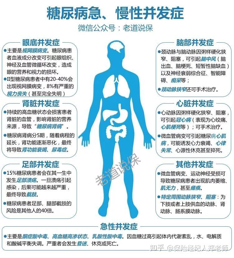 是糖尿病并发症的警戒线 这3个血糖值 远离健康威胁 把握它们 (是糖尿病并发症引发脑梗还是脑梗引发糖尿病并发症)