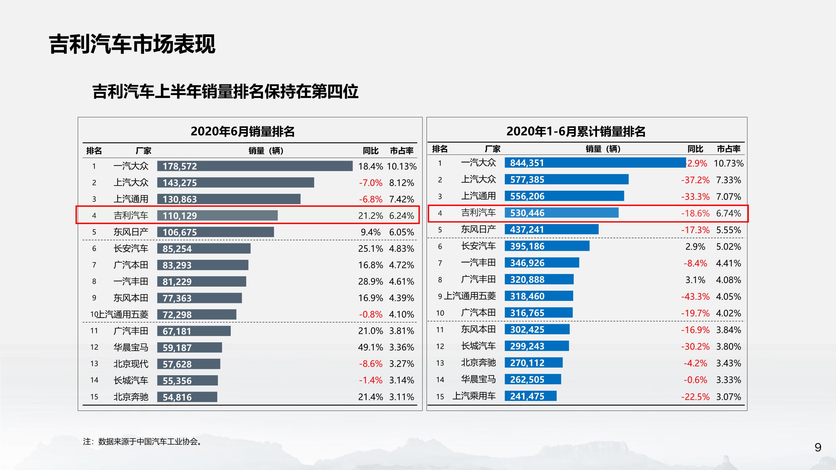 赋能新活力