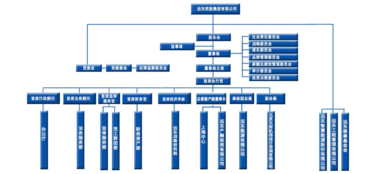 控股集团股票代码