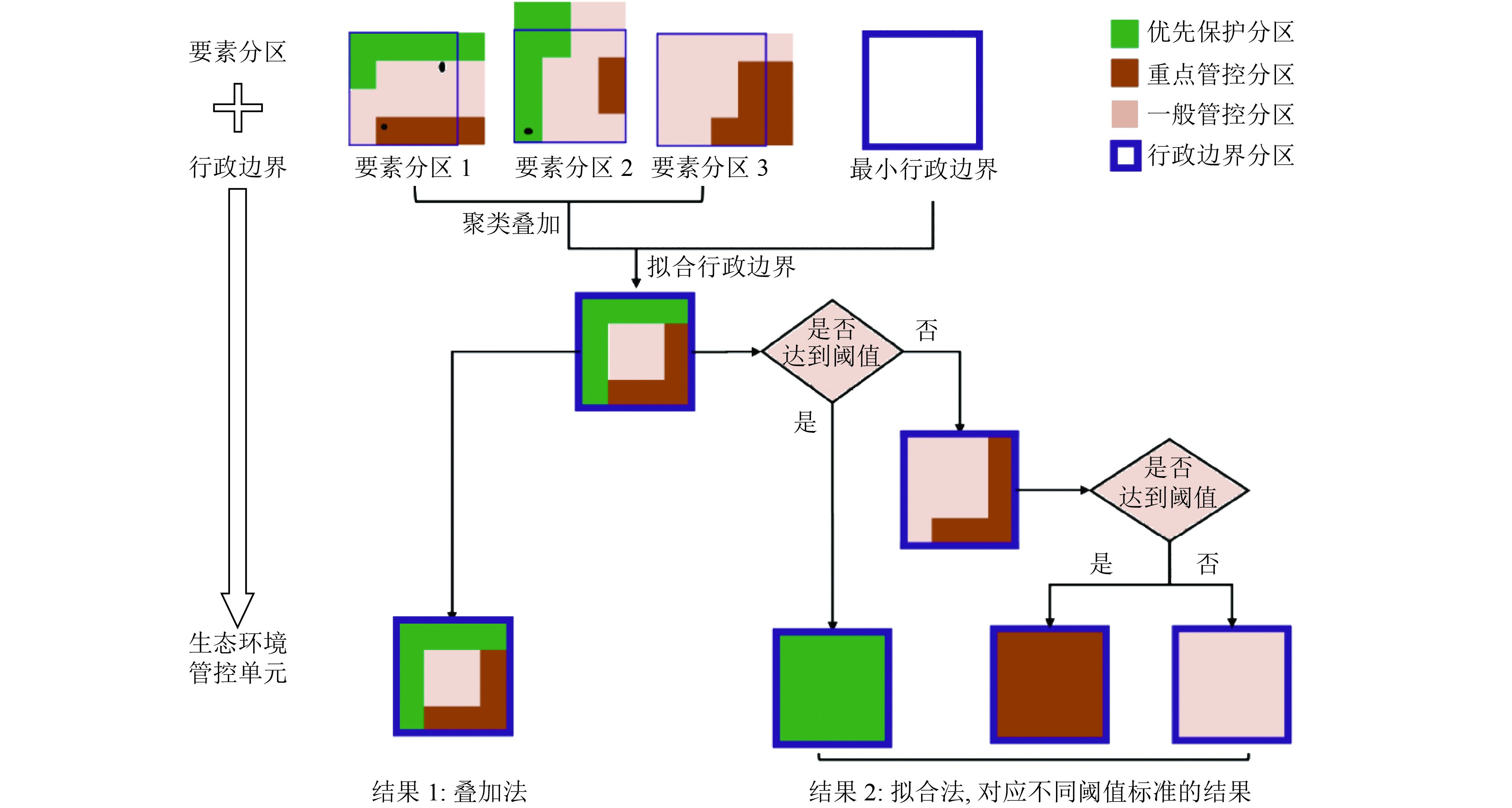 老家