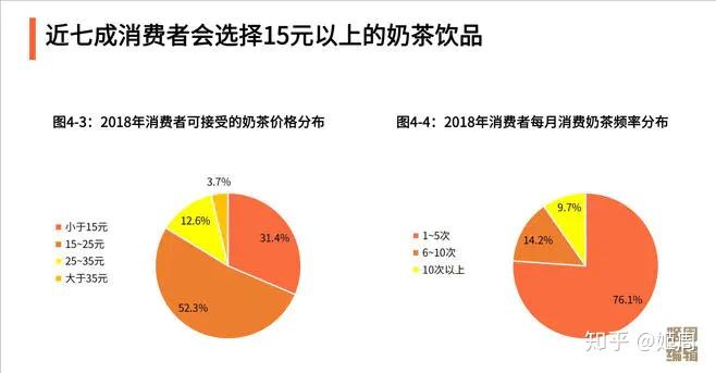 价格之战原因及影响