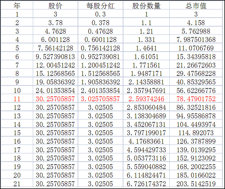 跌幅超10%！众泰汽车濒临崩溃